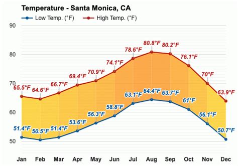 90402 weather tenDayWeather - Santa Monica, CA asOfTime Marine Weather Statement Today 74°/ 64° 1% Tue 18 | day 74° 1% SW 10 mph Abundant sunshine